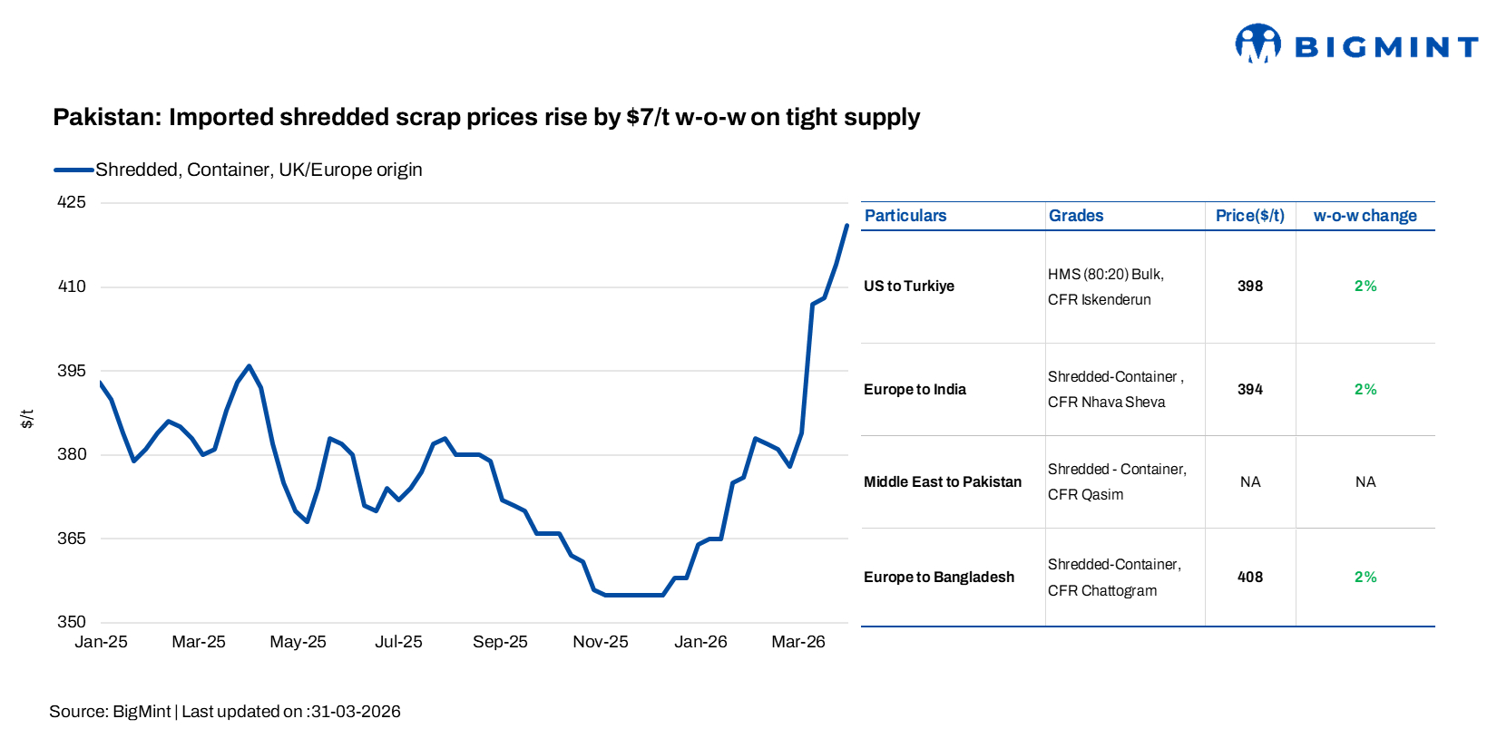 Steel Mint Insights