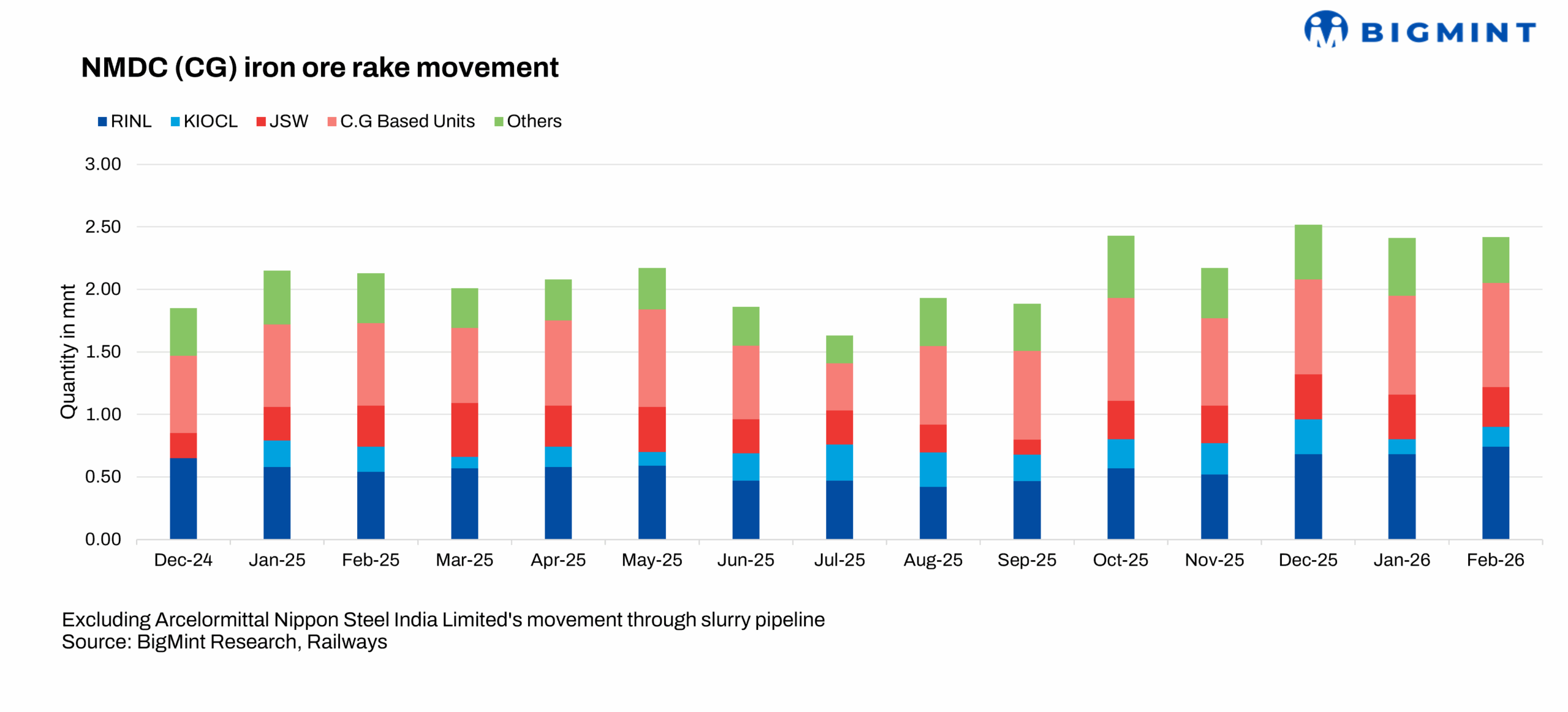 Steel Mint Insights