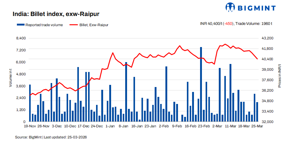 Steel Mint Insights