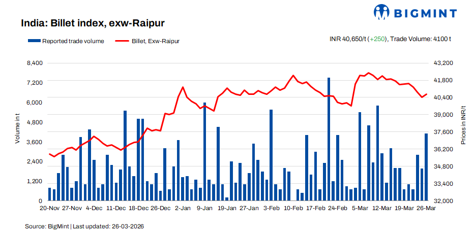 Steel Mint Insights