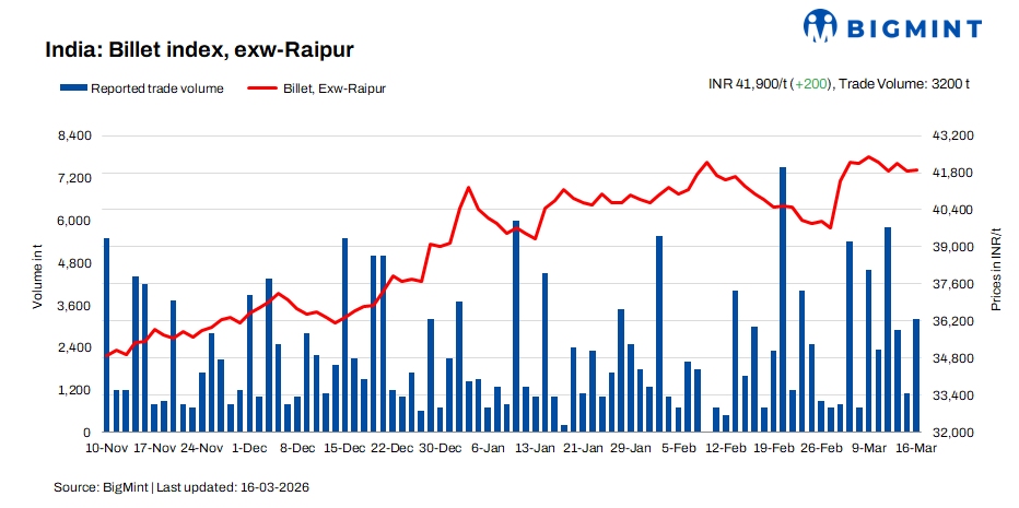 Steel Mint Insights
