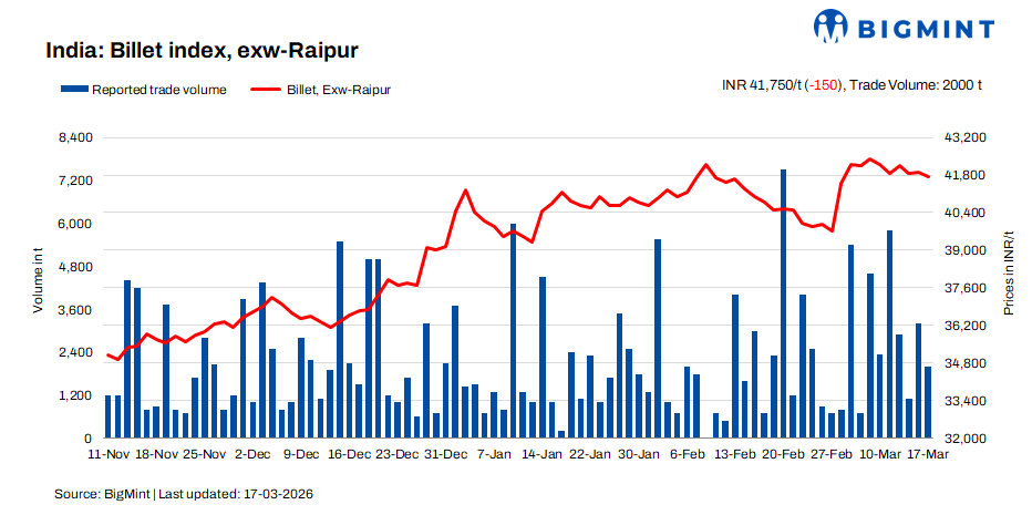 Steel Mint Insights