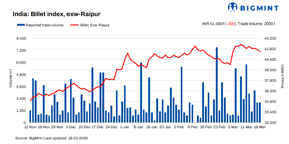 Steel Mint Insights