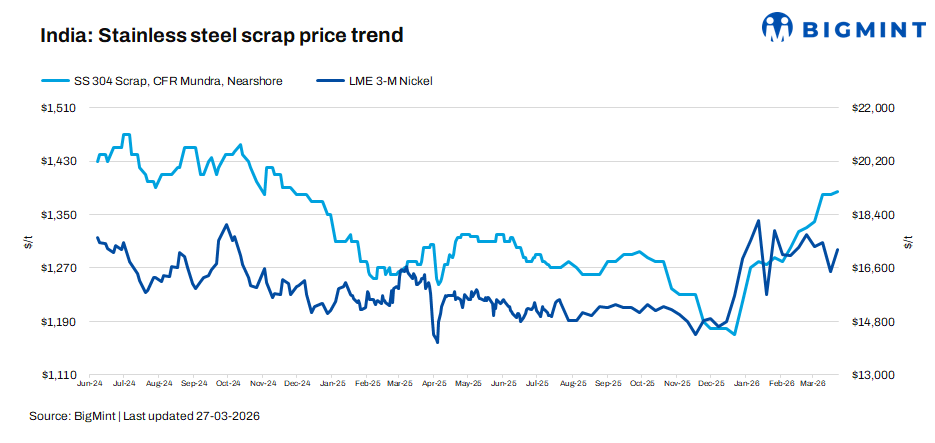 Steel Mint Insights