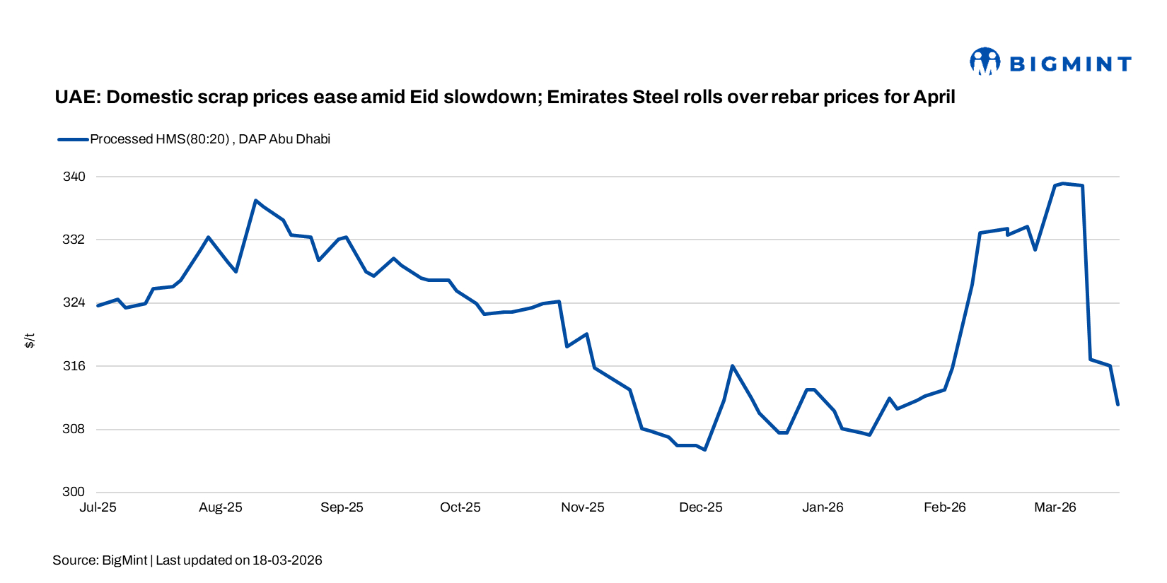 Steel Mint Insights
