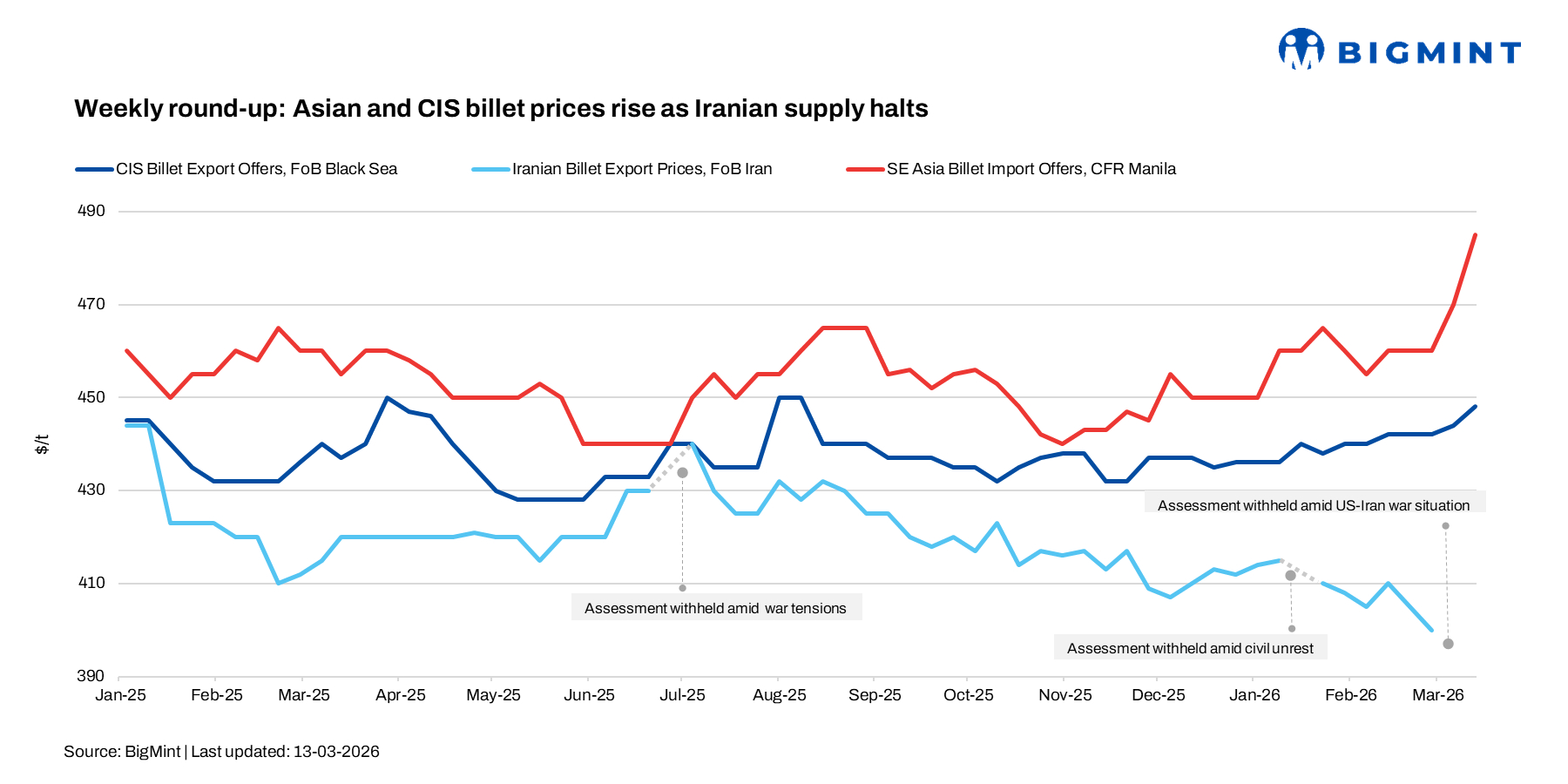 Steel Mint Insights