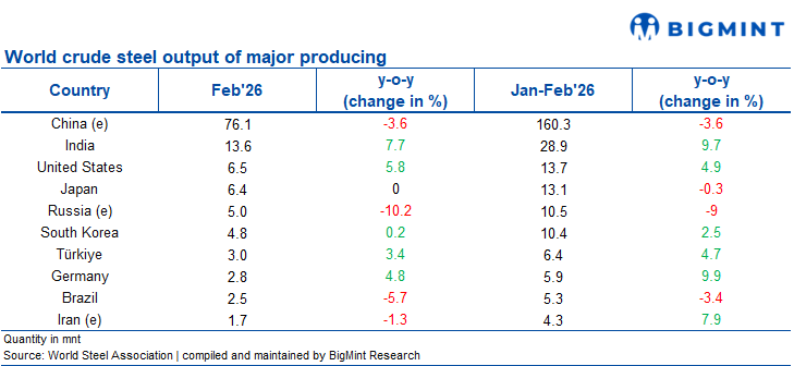 Steel Mint Insights