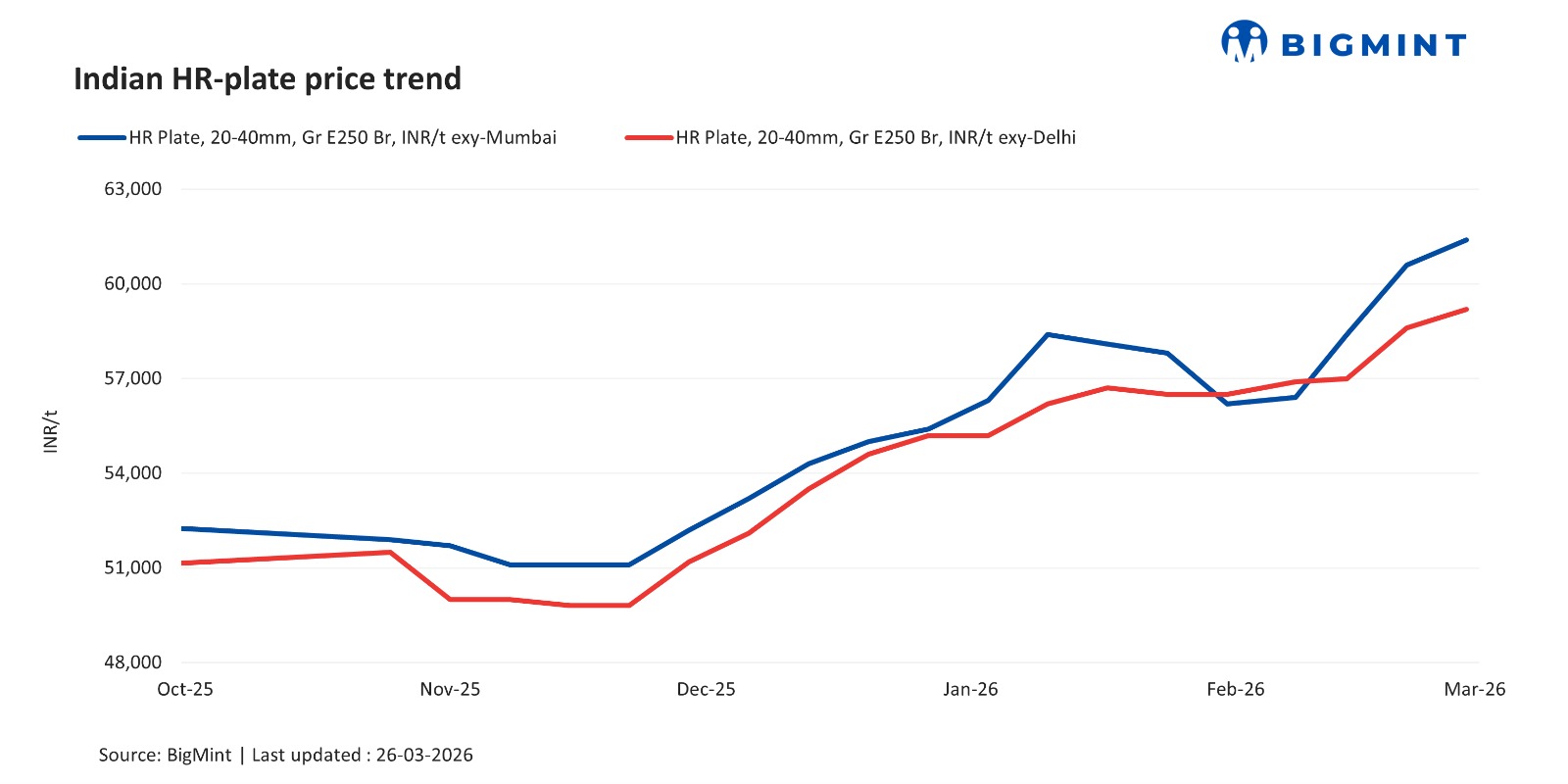 Steel Mint Insights