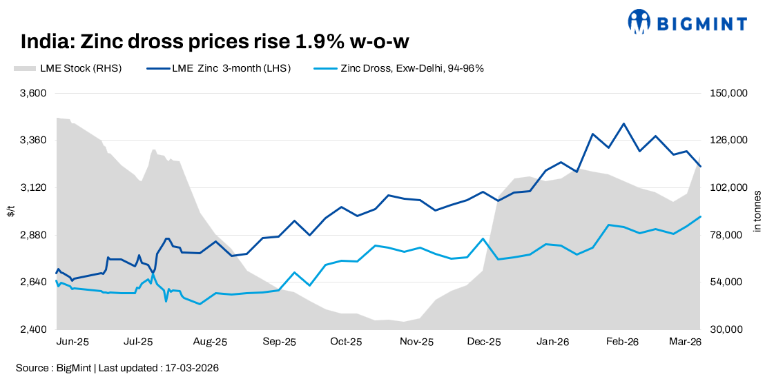 Steel Mint Insights