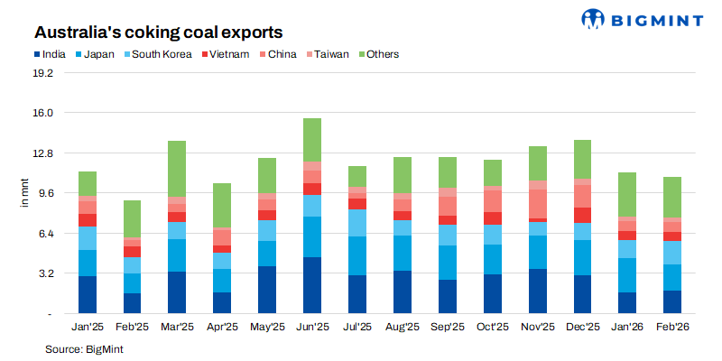 Steel Mint Insights