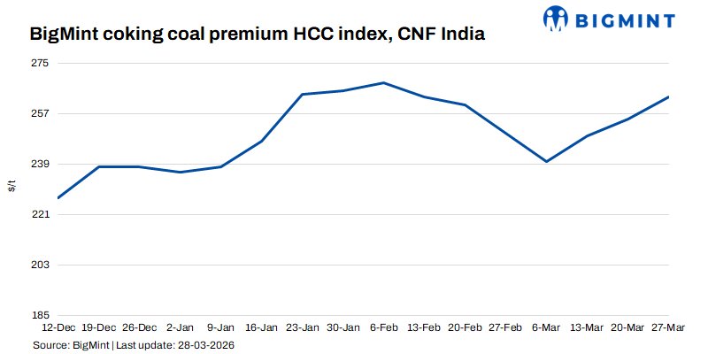 Steel Mint Insights