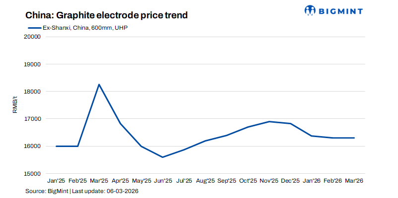Steel Mint Insights