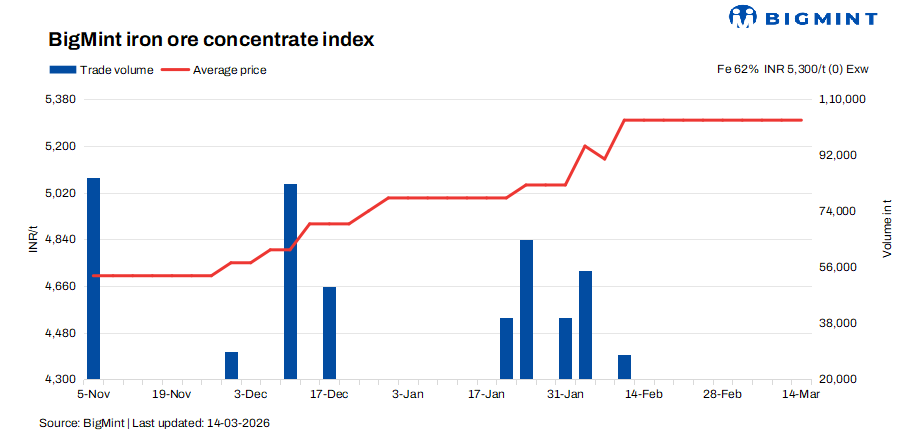 Steel Mint Insights