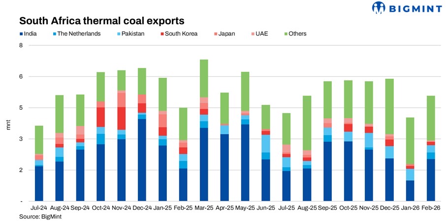 Steel Mint Insights