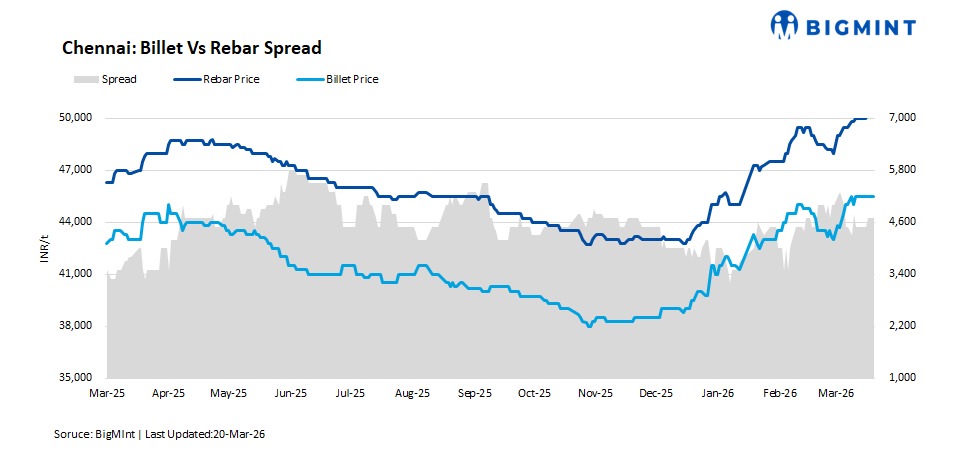 Steel Mint Insights