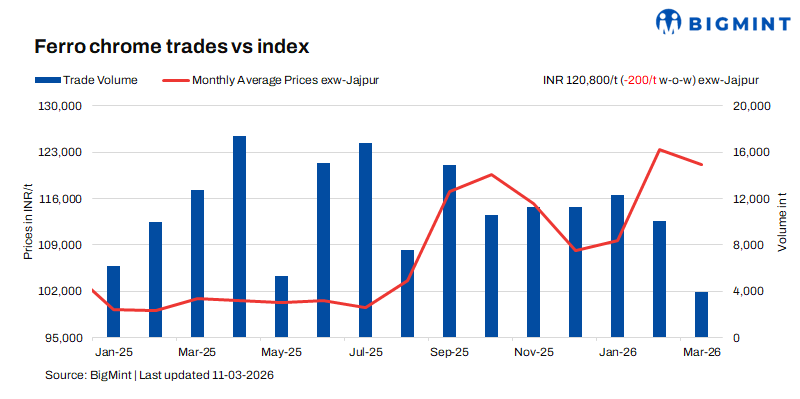 Steel Mint Insights