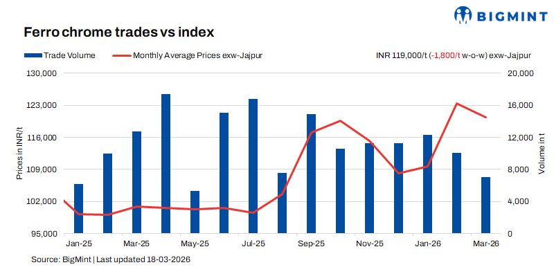 Steel Mint Insights