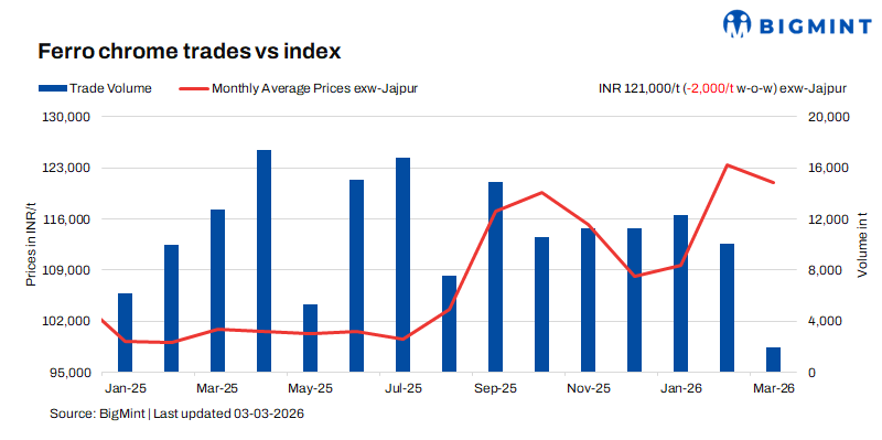 Steel Mint Insights