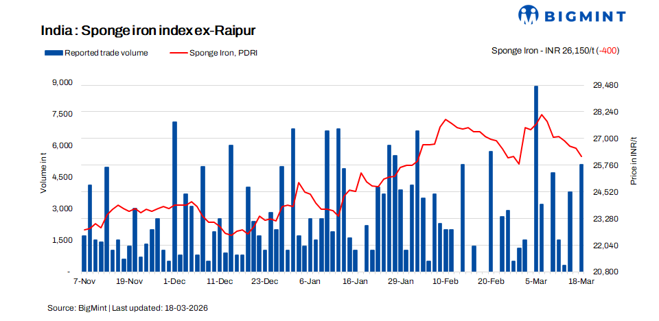 Steel Mint Insights