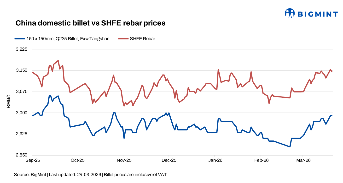 Steel Mint Insights