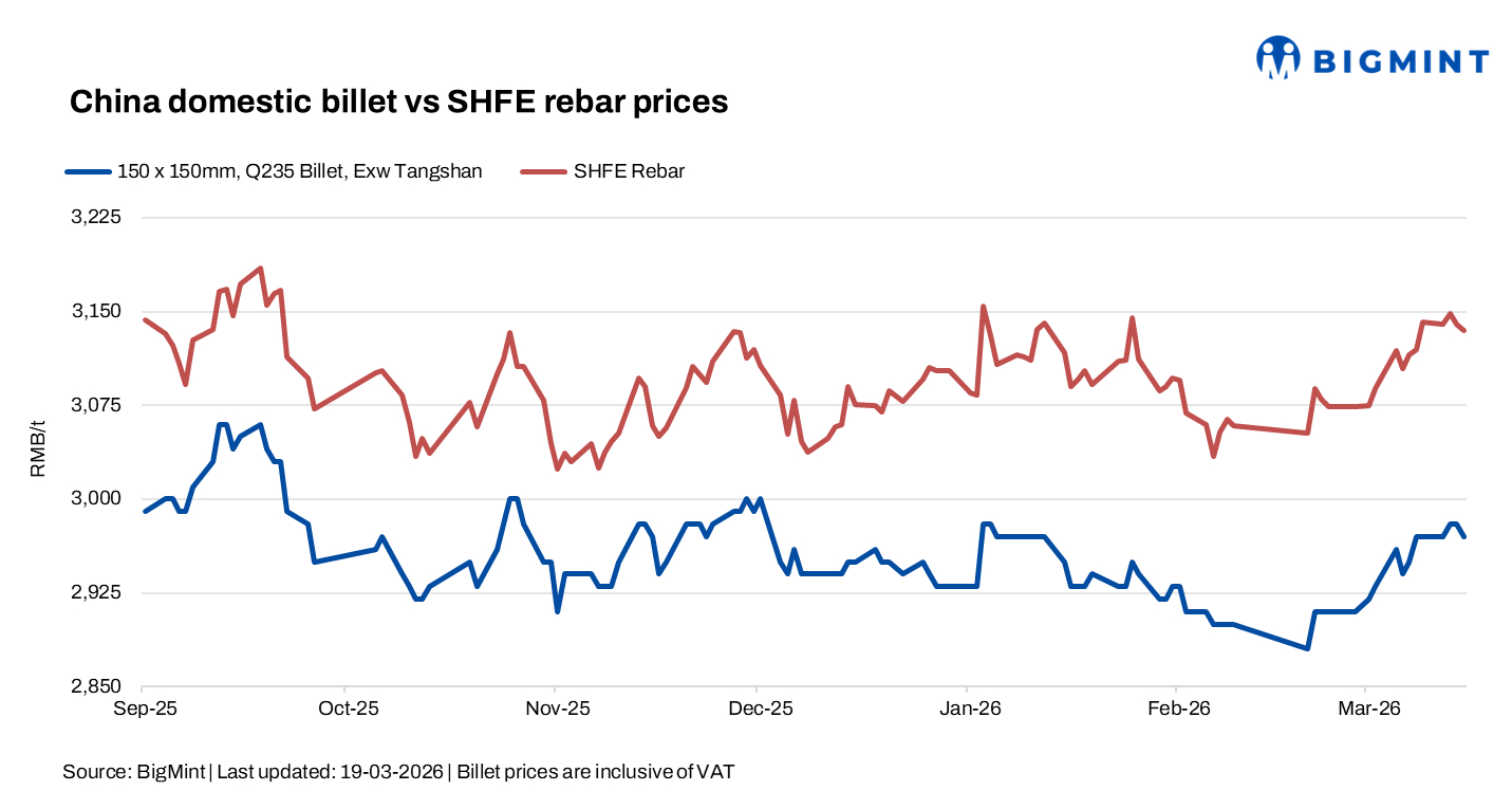 Steel Mint Insights