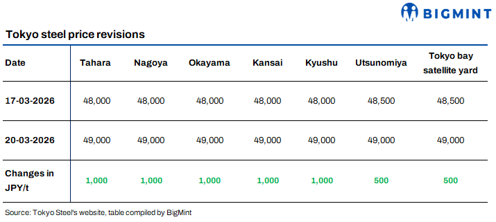 Steel Mint Insights