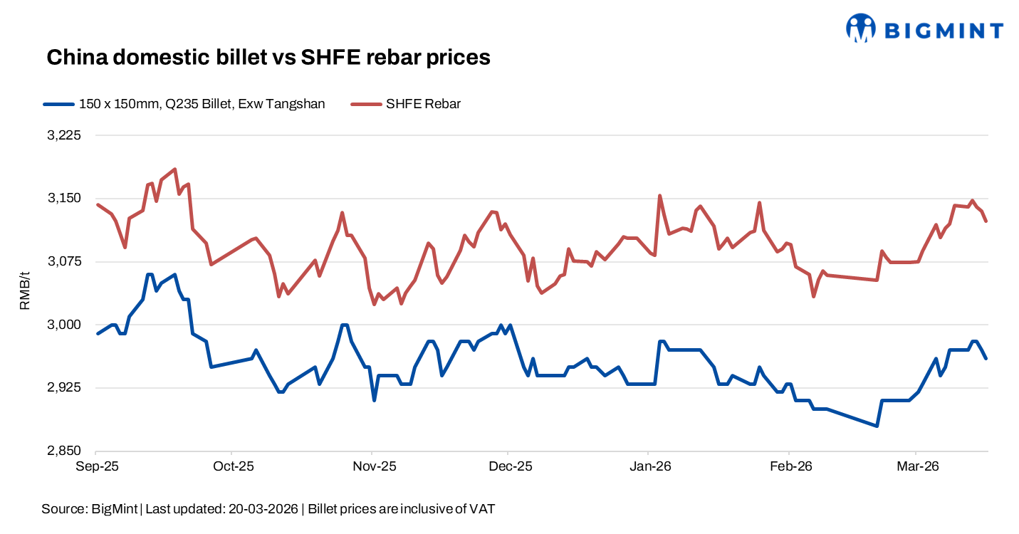 Steel Mint Insights
