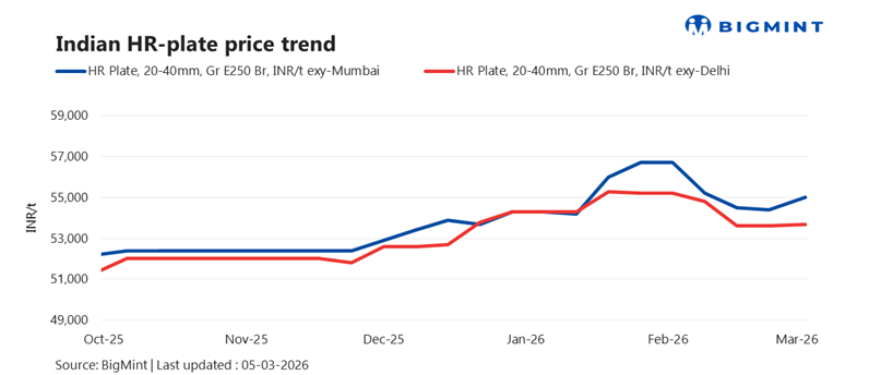Steel Mint Insights