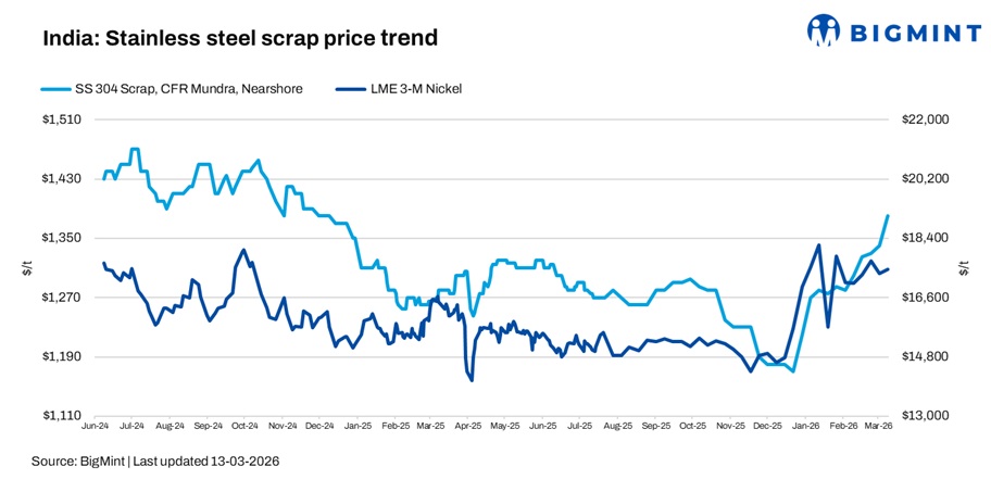 Steel Mint Insights