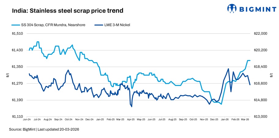 Steel Mint Insights