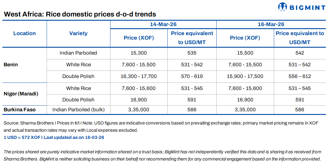 Mixed sentiments prevail in West Africa's rice markets