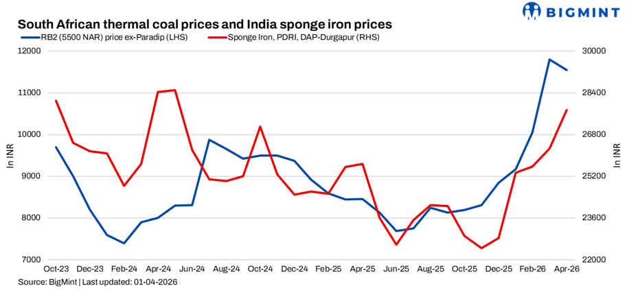 South African coal prices drop w-o-w amid weak sponge demand, outlook firms