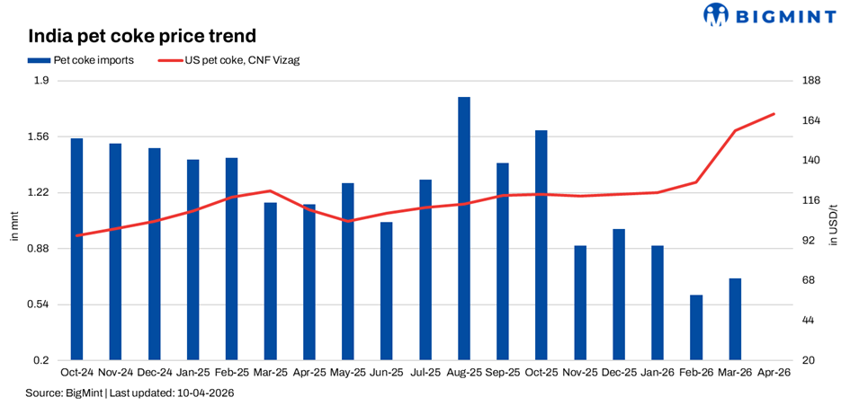 Steel Mint Insights