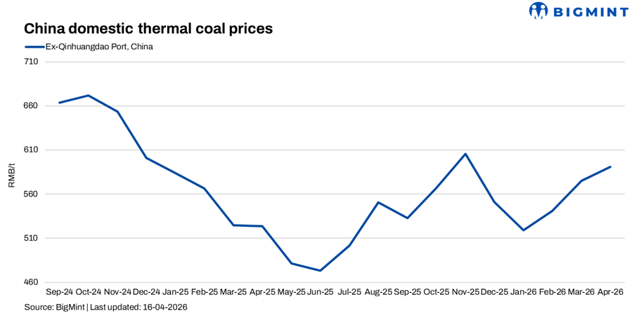 Imported coal costlier than domestic - yet China keeps buying. Here's why