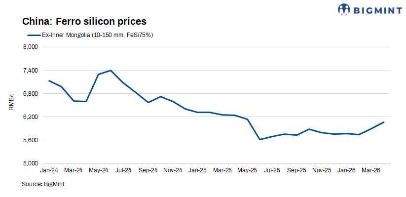 China: Ferro silicon market remains stable amid balanced fundamentals, stable demand