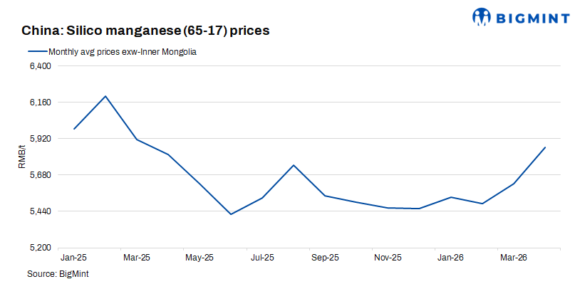 China: Silico manganese prices remain stable amid production cuts, gradual demand recovery