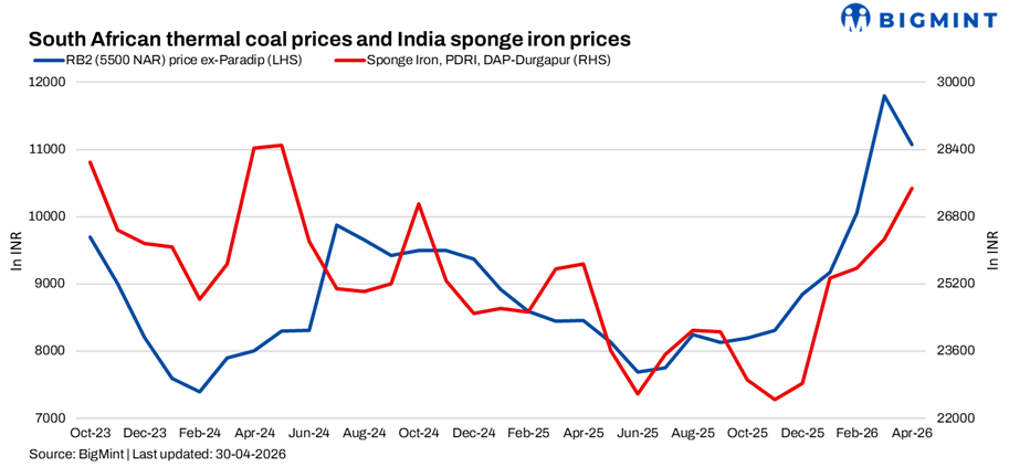India: Portside South African non-coking coal prices show mixed trends despite hike in import offers