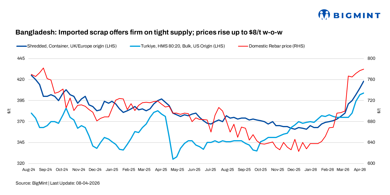 Steel Mint Insights