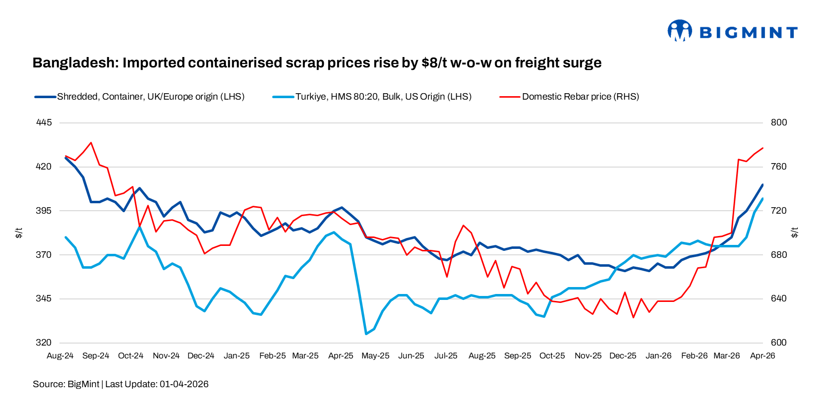 Steel Mint Insights