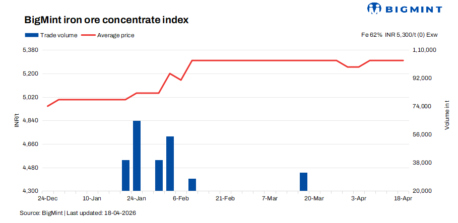 Steel Mint Insights