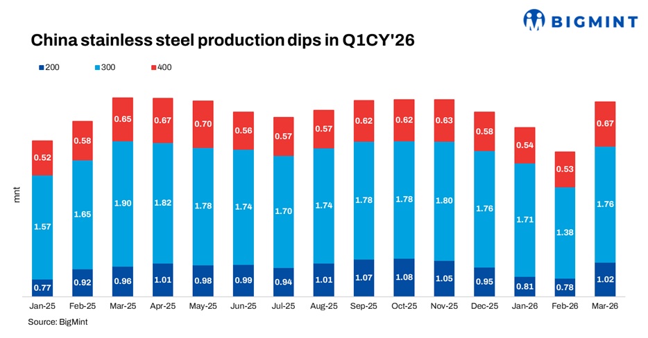 Steel Mint Insights