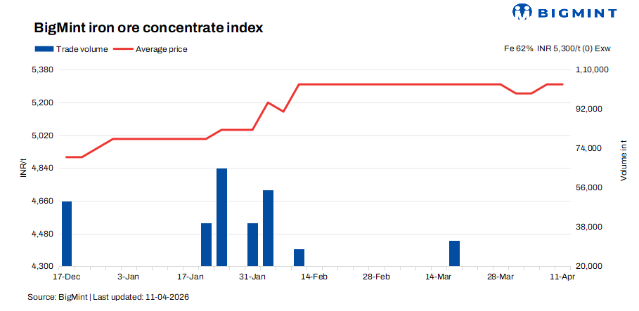 Steel Mint Insights
