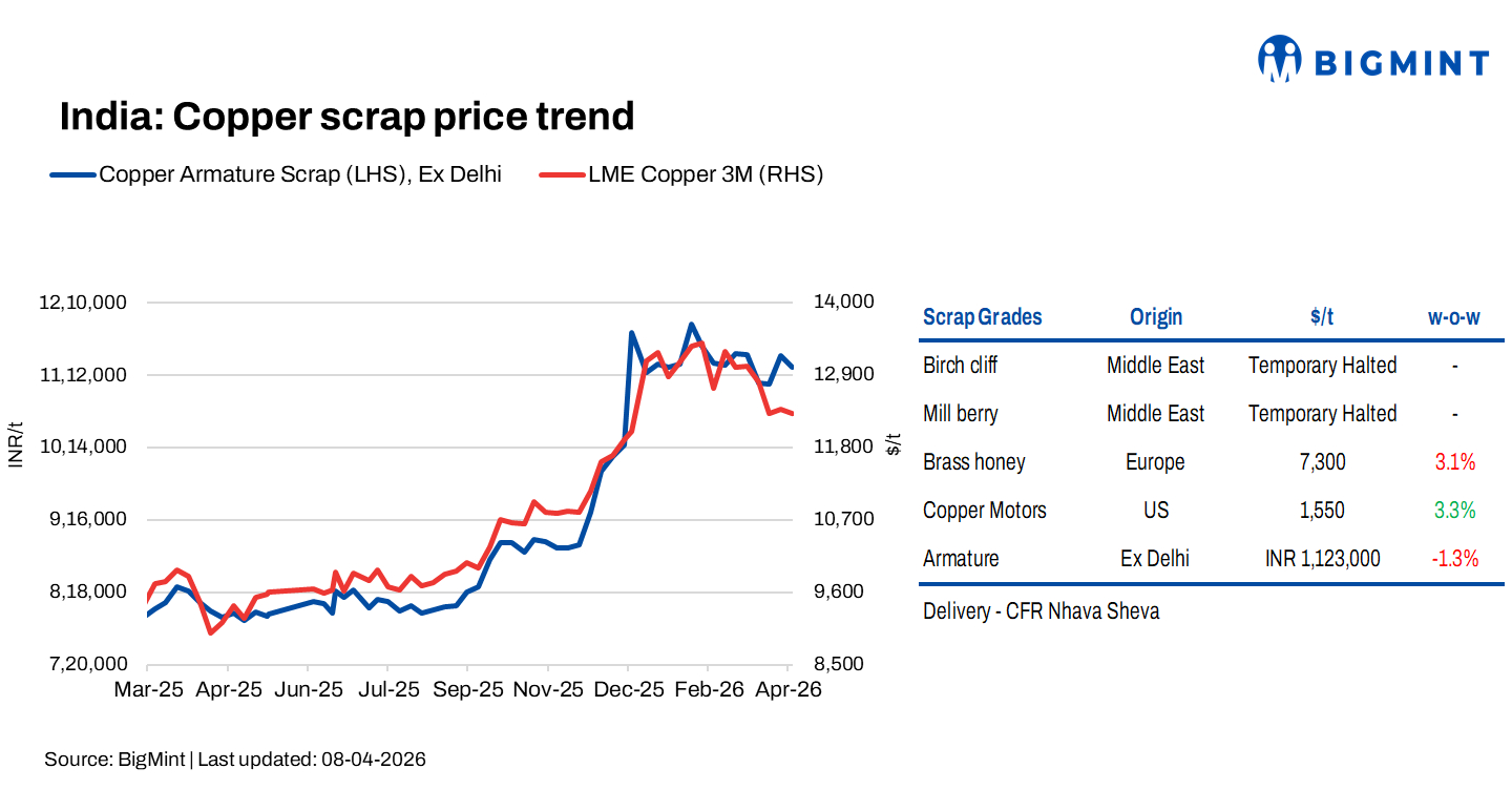Steel Mint Insights