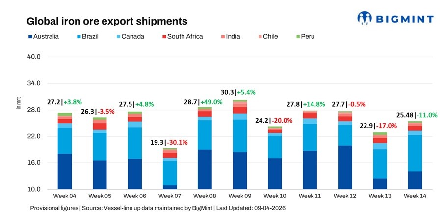 Steel Mint Insights
