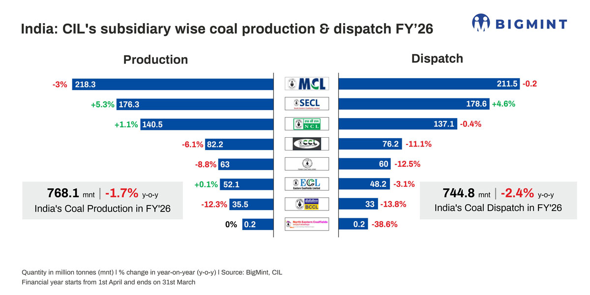 Steel Mint Insights