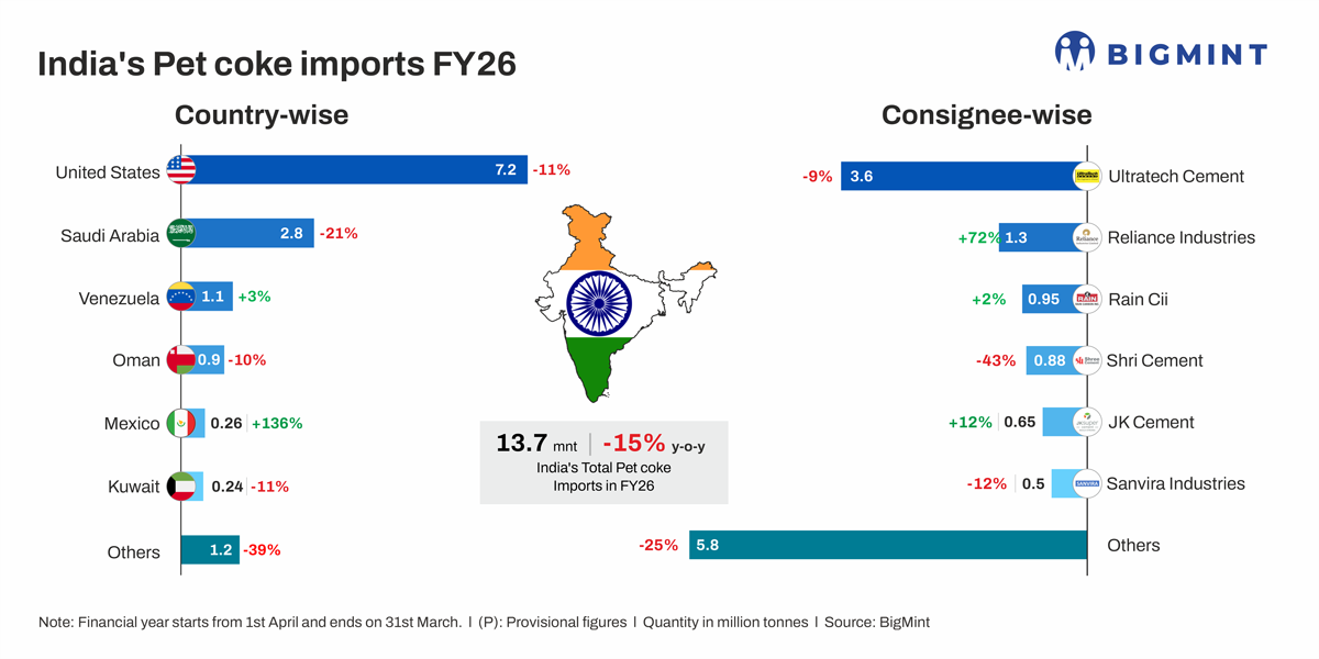 Steel Mint Insights
