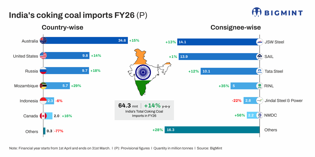 Steel Mint Insights