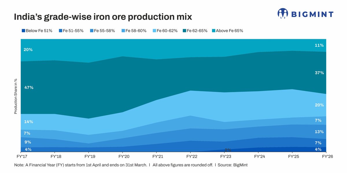 Steel Mint Insights