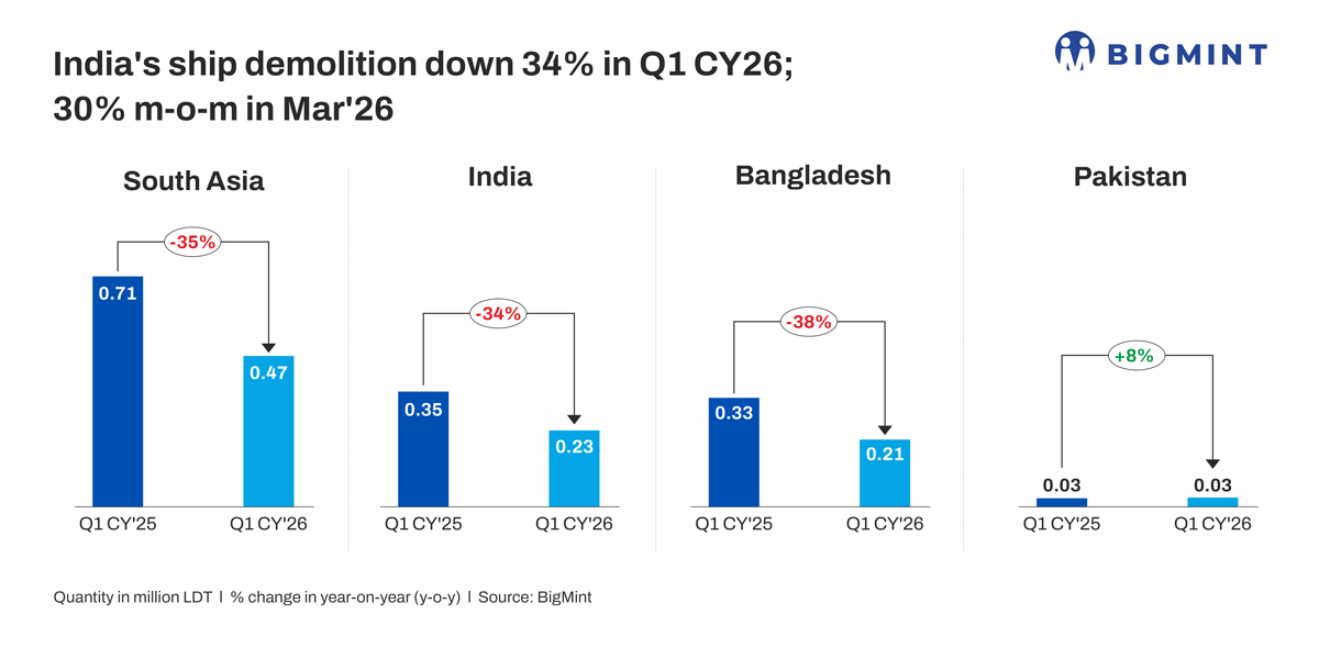 Steel Mint Insights