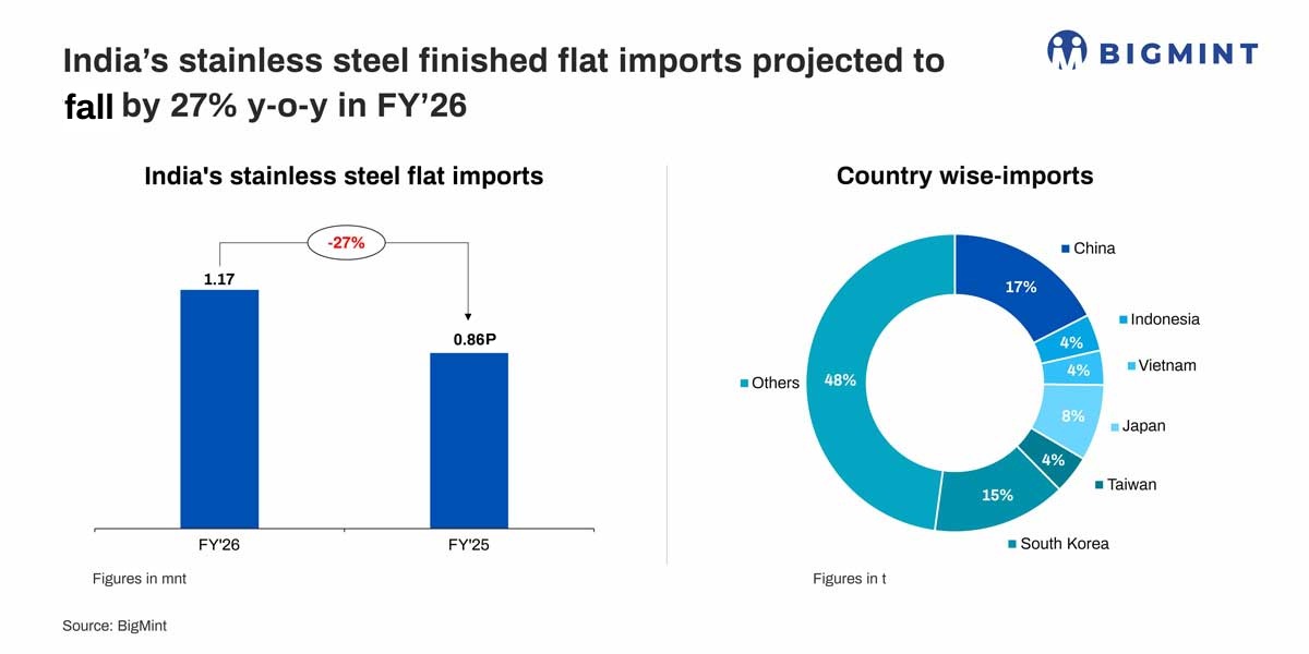 Steel Mint Insights